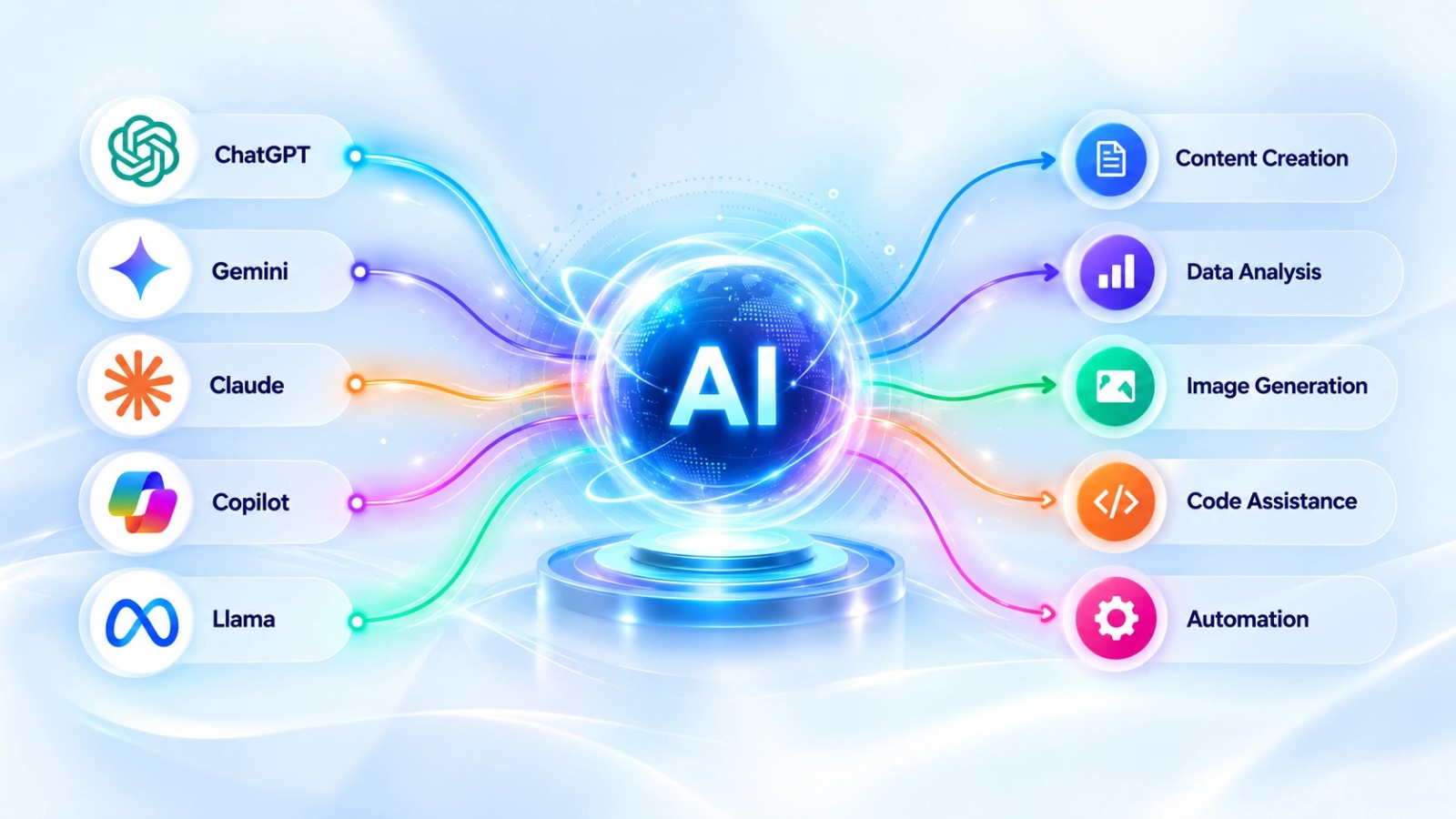 AI Powered Productivity
