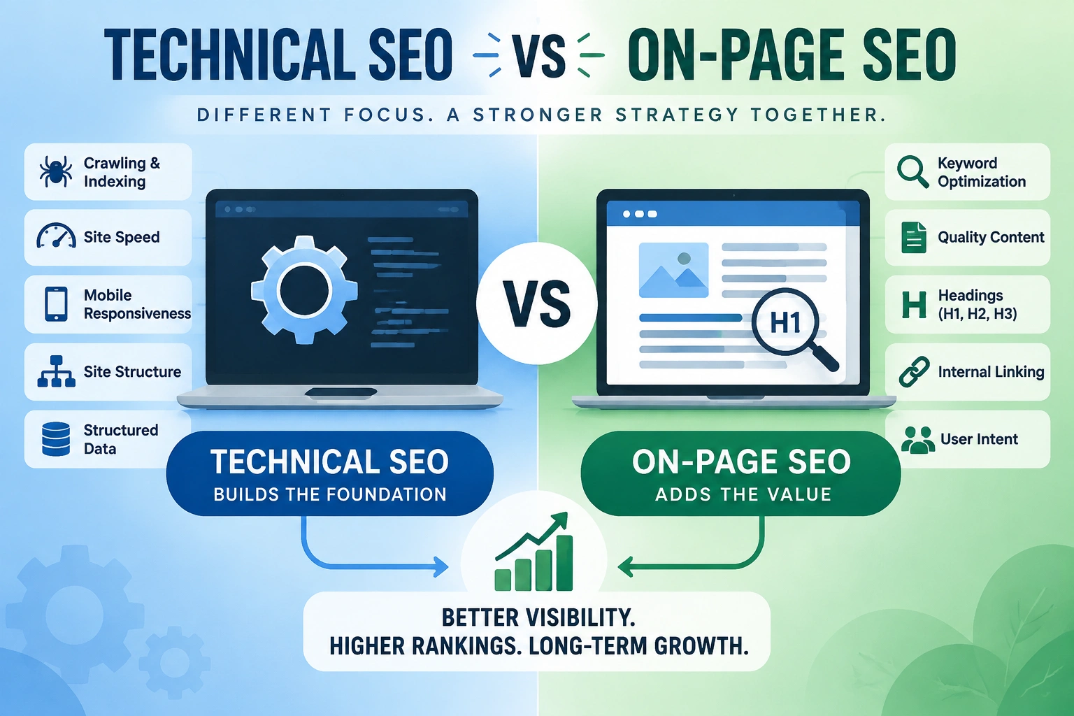 Technical SEO vs On-Page SEO: Stop Choosing One—Master Both