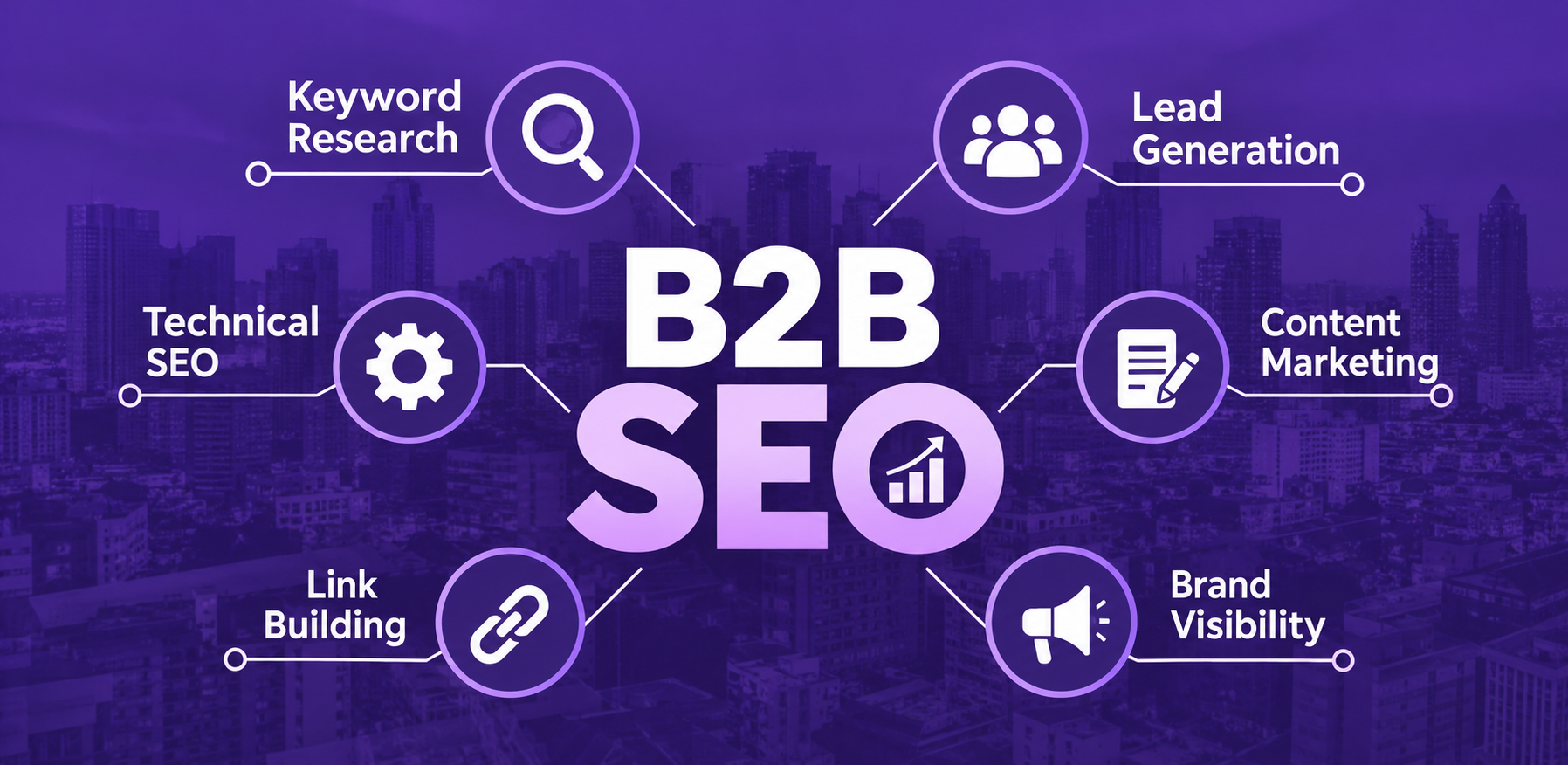 B2B SEO Services