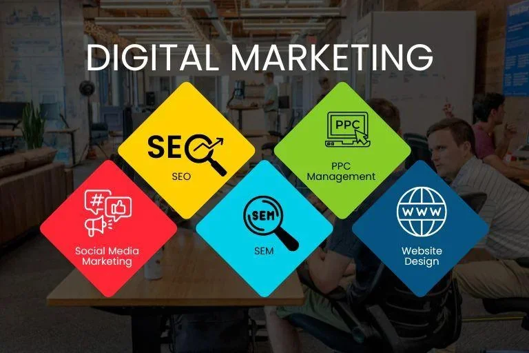Digital Marketing Roadmap: How to Scale from Setup to Success