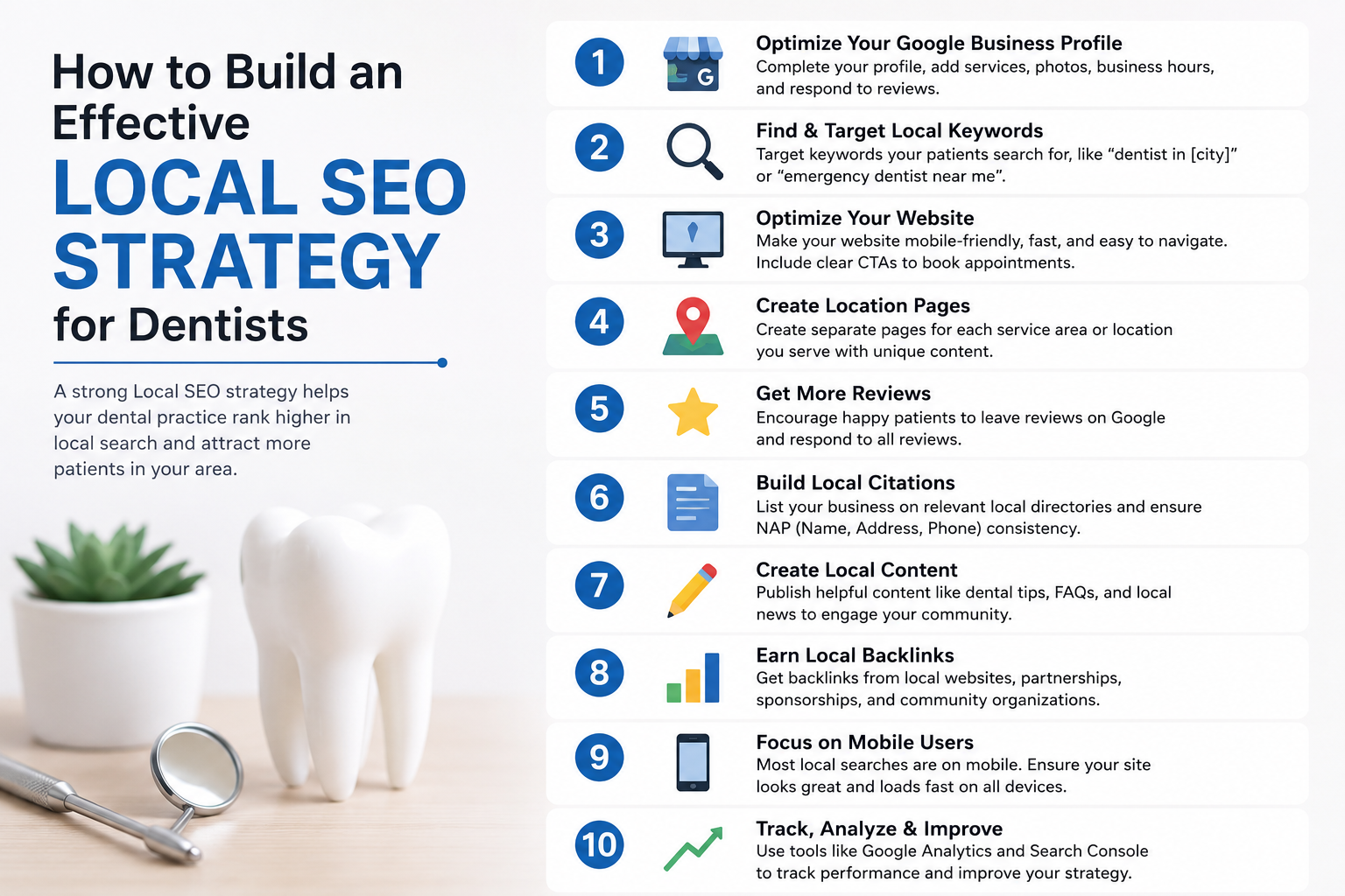 Local SEO for Dentists