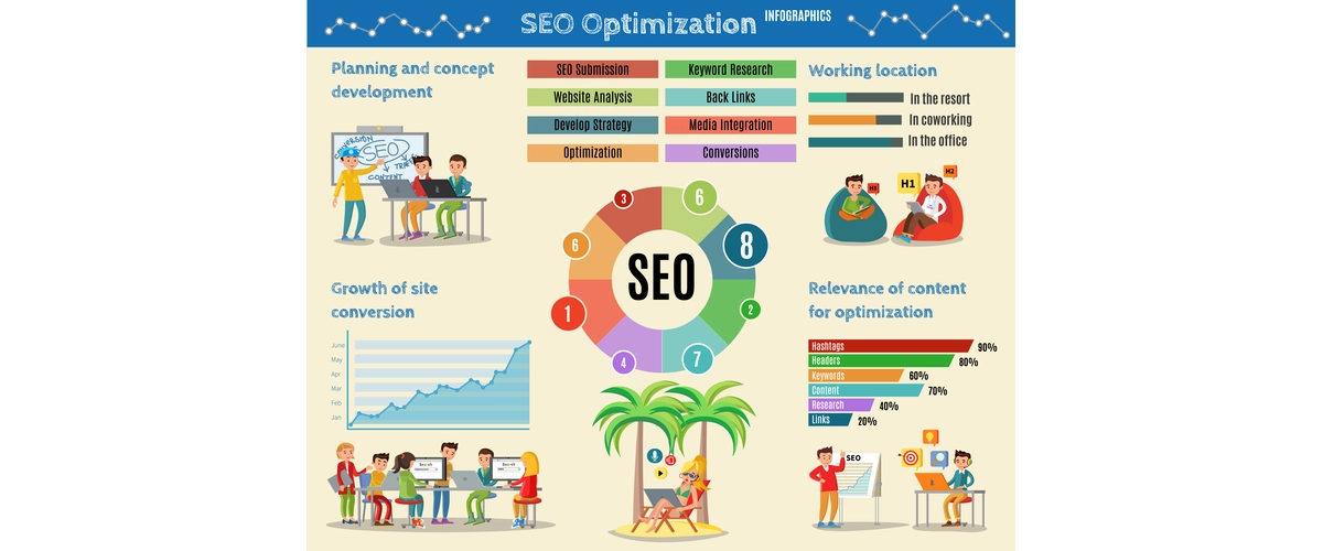 What Services Are Included in SEO Outsourcing?