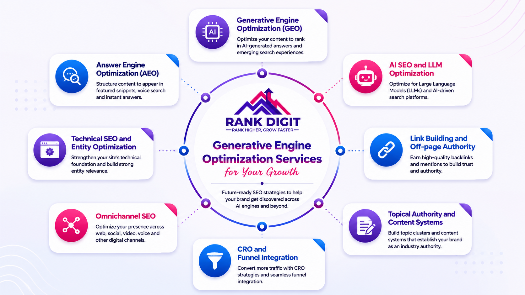 Technical SEO for AI Search (AEO/GEO)