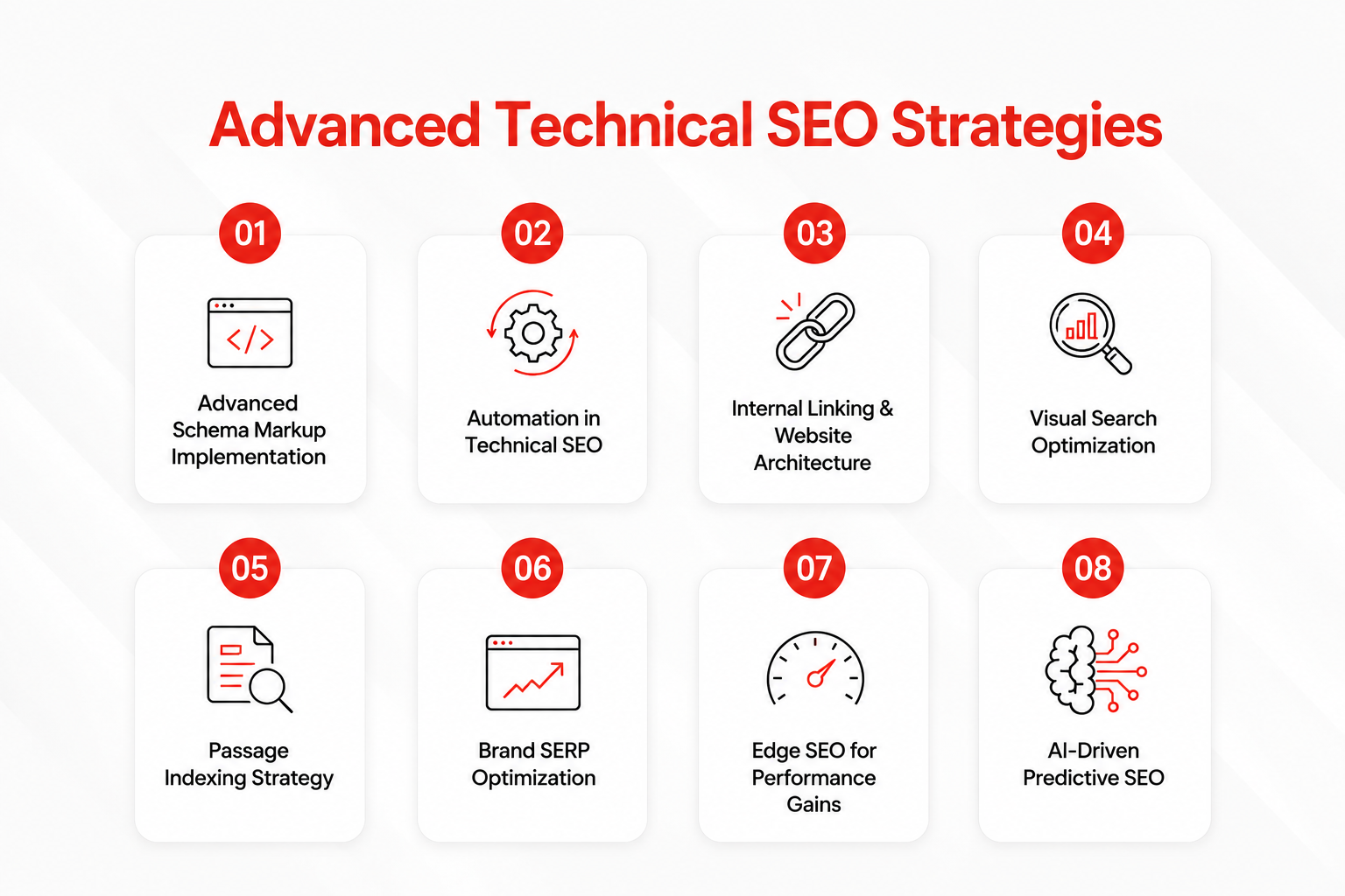 Advanced Technical SEO