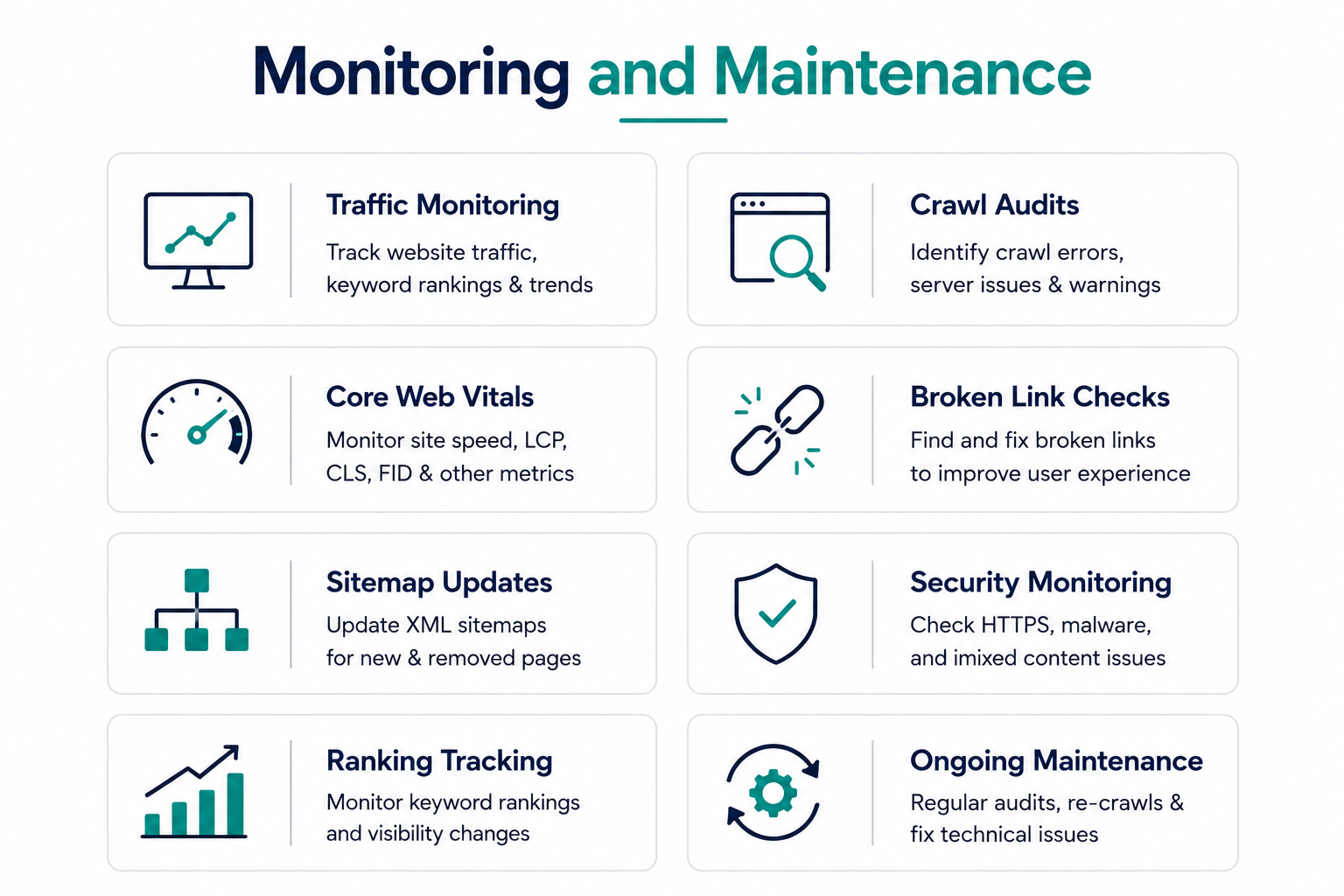 Monitoring and Maintenance
