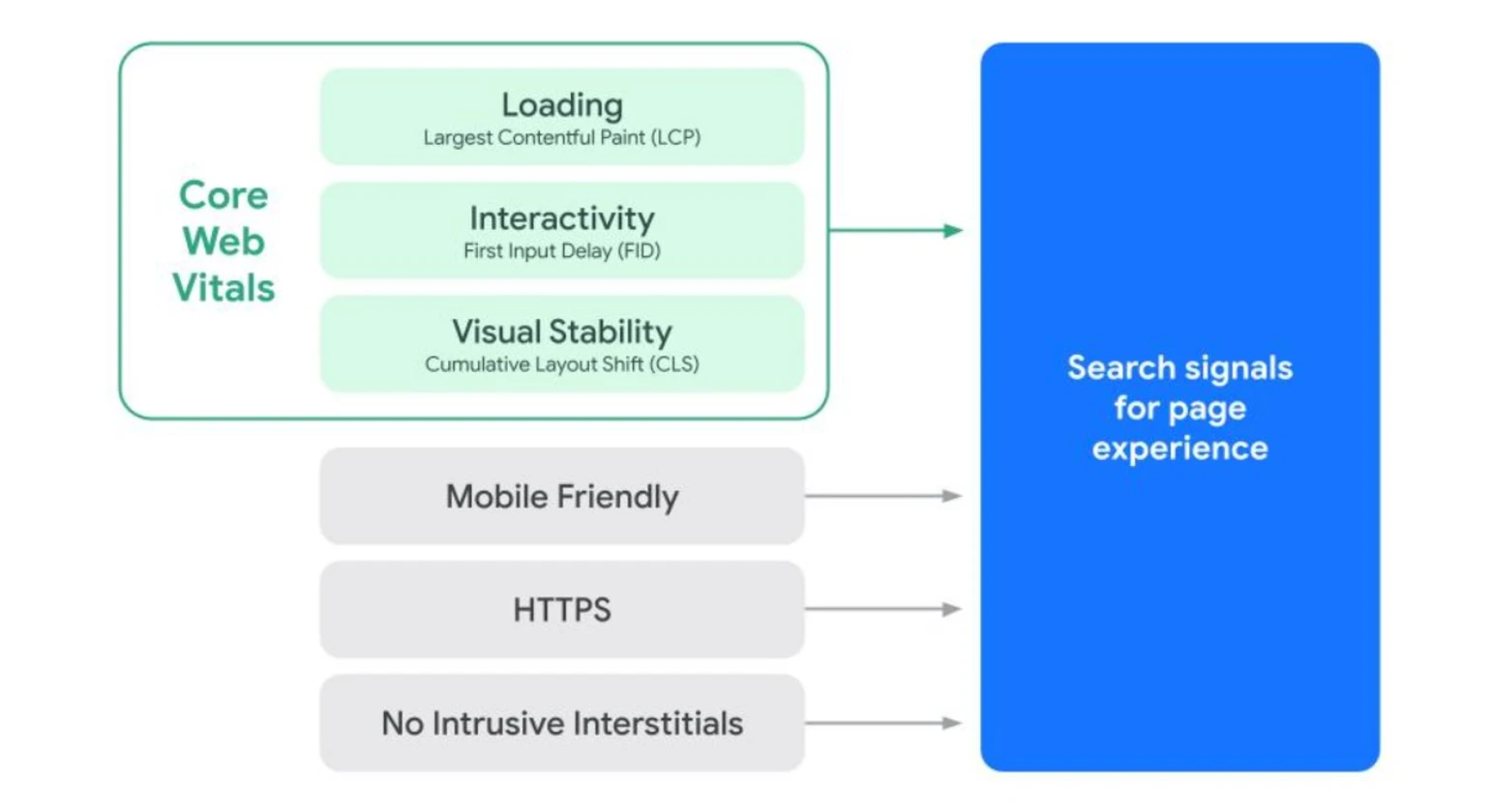 core web vitals (1)